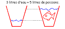 Denombrement des poissons au litre